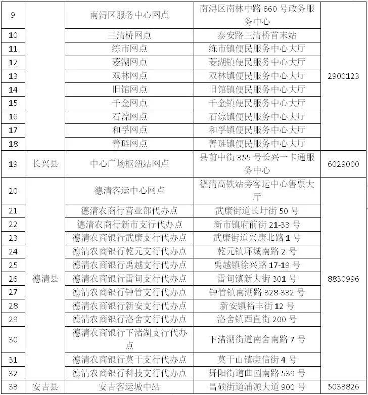 湖州市民卡去哪冲坐公交的钱？