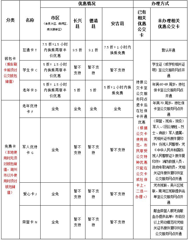 湖州市民卡去哪冲坐公交的钱？