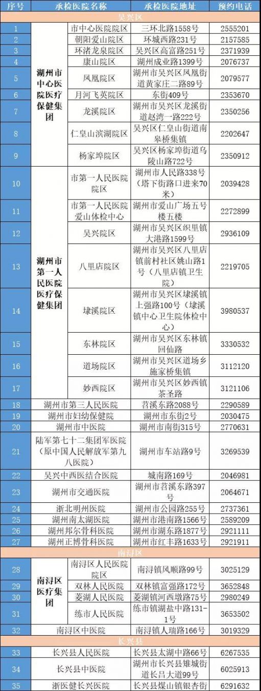 湖州企业退休人员健康体检