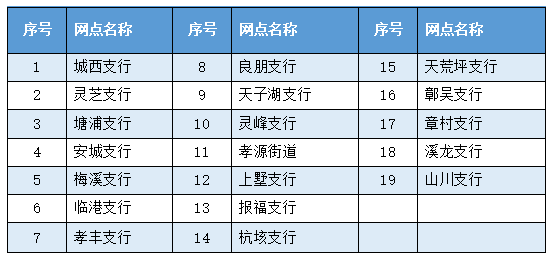 2022安吉失业保险稳岗返怎么申请？