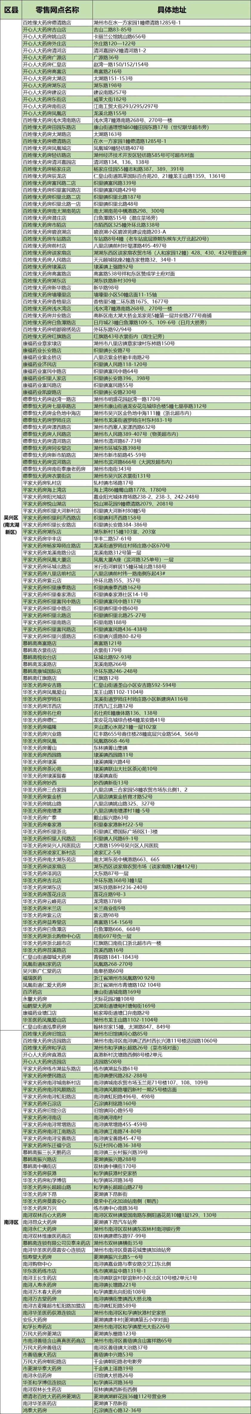 湖州线上口罩预约之后在哪领取？领取门店有哪些？