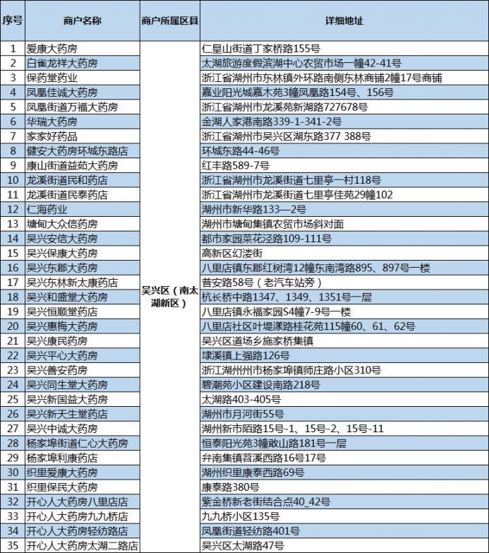 湖州线上口罩预约之后在哪领取？领取门店有哪些？