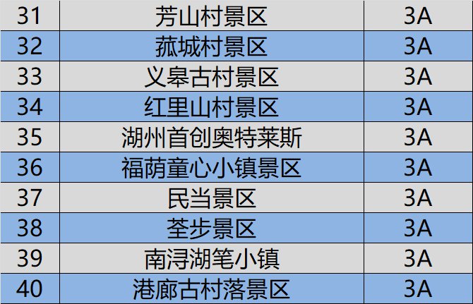 湖州市人口_2017年浙江湖州常住人口299.5万 出生人口3.1万 附图表(2)