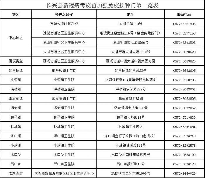 湖州长兴新冠疫苗加强针正式开打