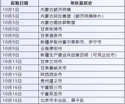 德清新冠肺炎疫情防控紧急提醒