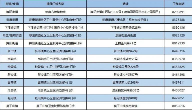 湖州德清新冠疫苗加强针正式开打