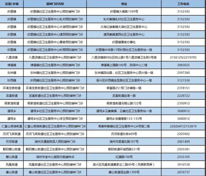 吴兴哪里可以打加强针？