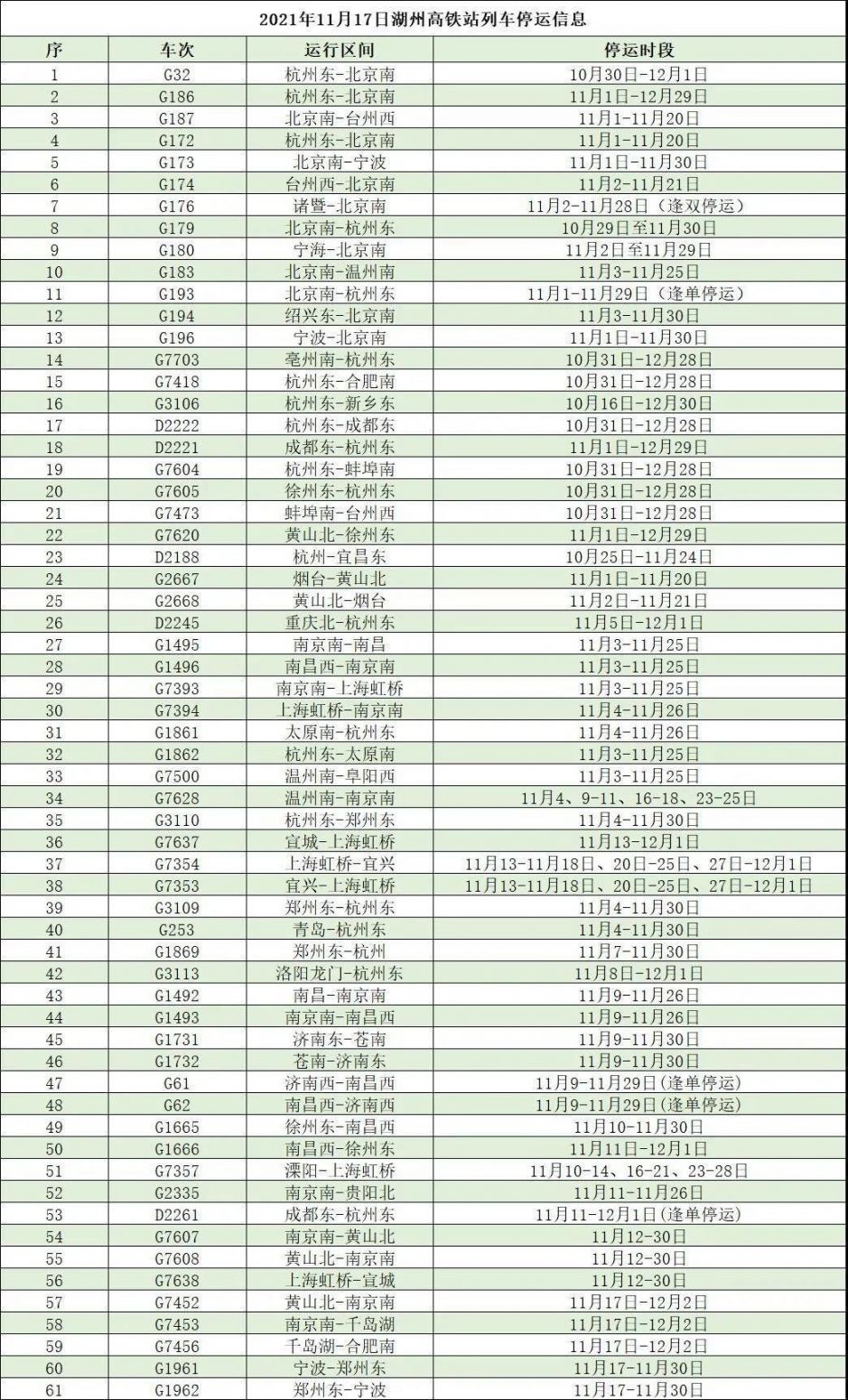 湖州高铁站要做核酸检测吗？