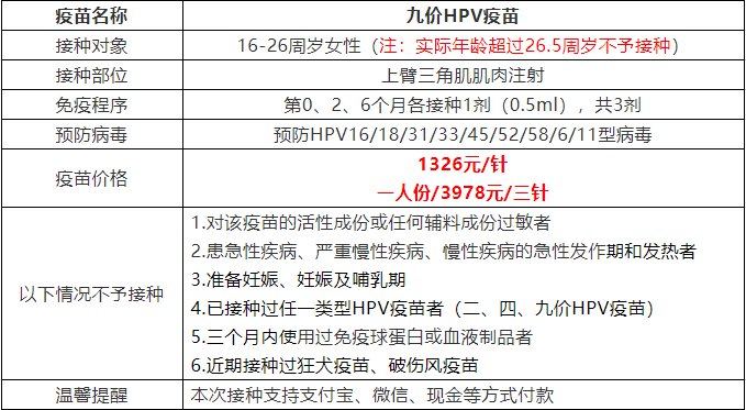 11月28日安吉天荒坪卫生院九价疫苗线上预约公告