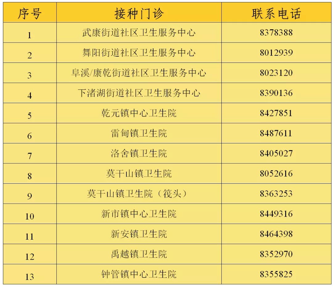 德清九价hpv疫苗预约最新消息（持续更新）