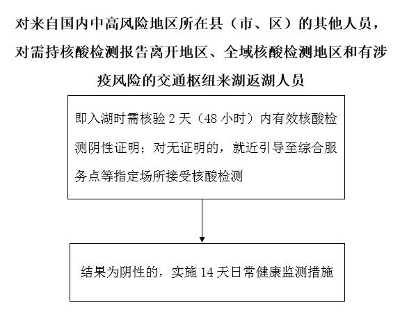 湖州疫情防控政策