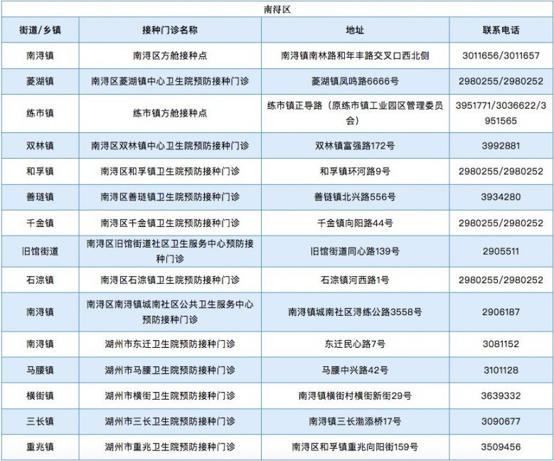 南浔区新冠疫苗接种点一览