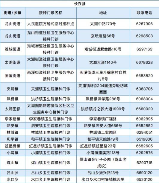 长兴新冠疫苗接种点一览