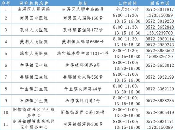 南浔哪里可以做核酸检测？