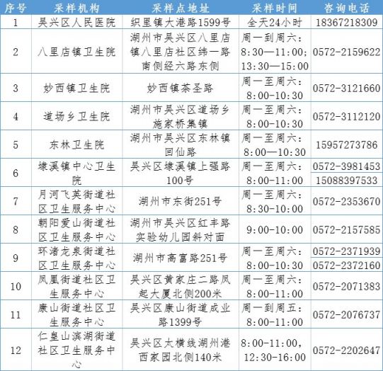 湖州吴兴哪里能做核酸？