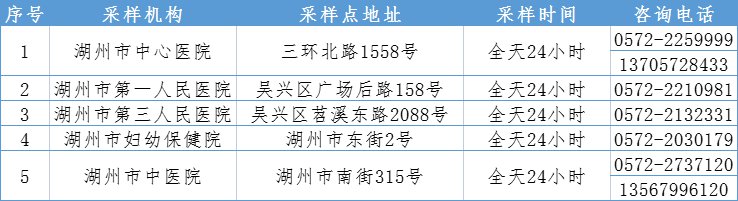 湖州哪个医院可以做核酸检测？