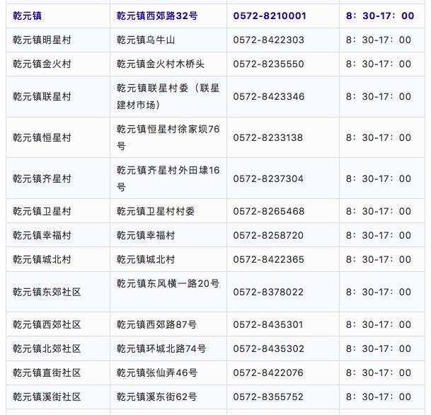 湖州德清各街道社区疫情防控电话汇总