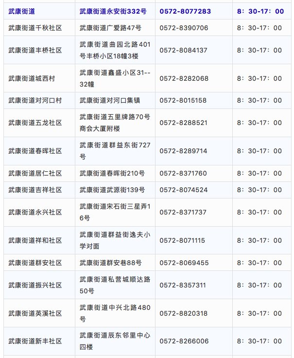 湖州德清各街道社区疫情防控电话汇总