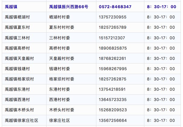 湖州德清各街道社区疫情防控电话汇总