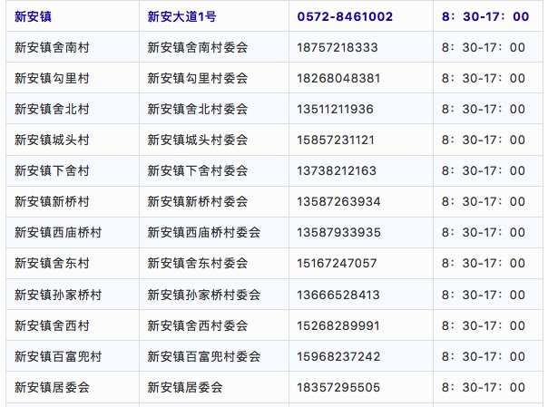 湖州德清各街道社区疫情防控电话汇总