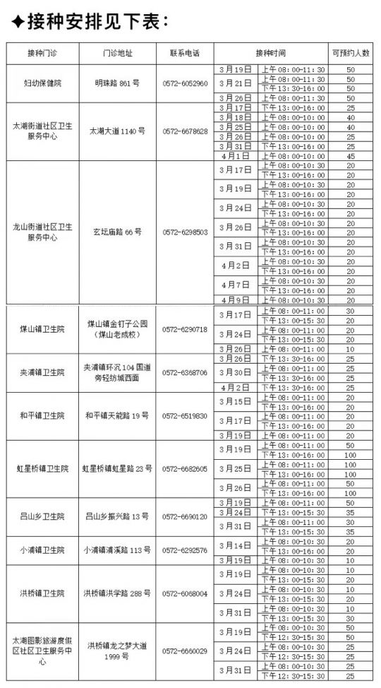 长兴县九价HPV疫苗摇号预约流程（3月8日）