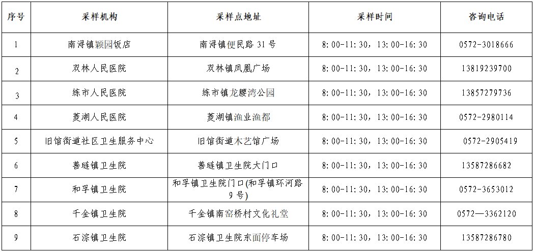 湖州南浔健康码黄码去哪里做核酸？