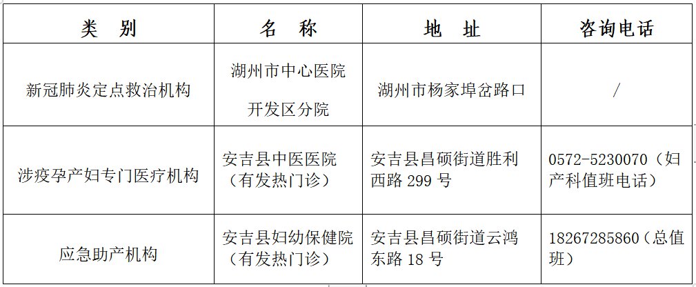 安吉疫情期间孕妇怎么就医呢？