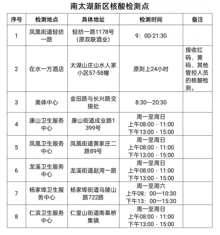 4月5日南太湖新区新冠肺炎疫情防控工作通告