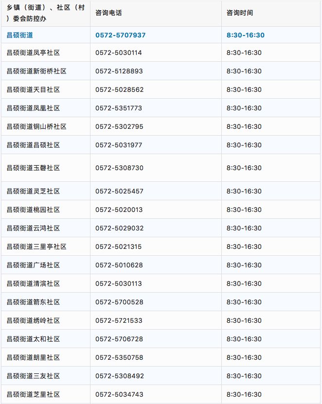 湖州安吉各街道社区疫情防控咨询电话汇总