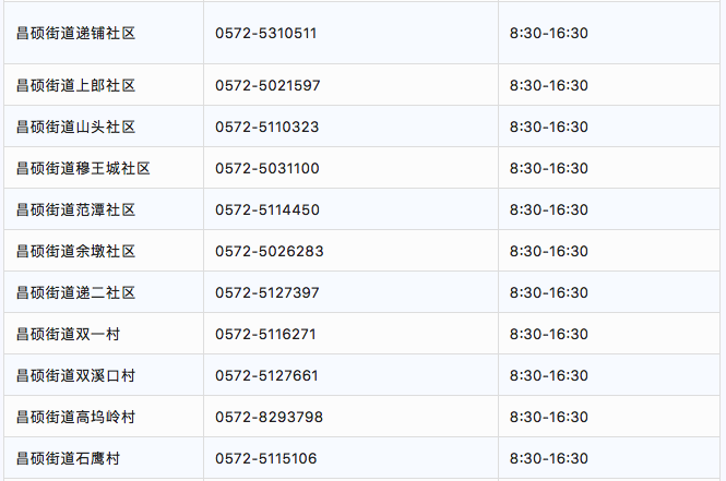 湖州安吉各街道社区疫情防控咨询电话汇总