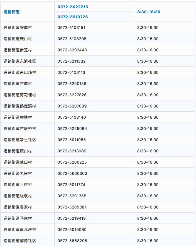 湖州安吉各街道社区疫情防控咨询电话汇总