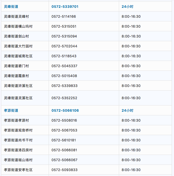 湖州安吉各街道社区疫情防控咨询电话汇总