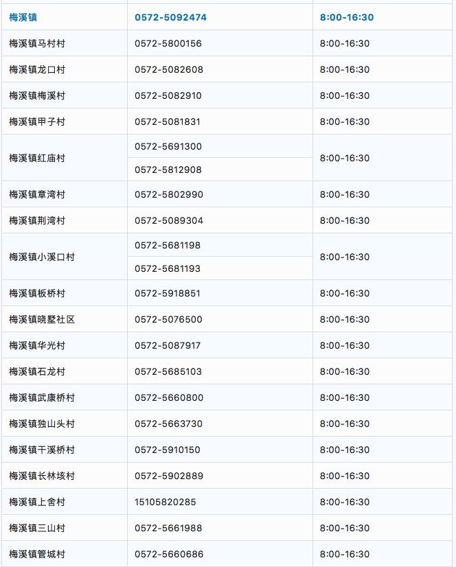 湖州安吉各街道社区疫情防控咨询电话汇总