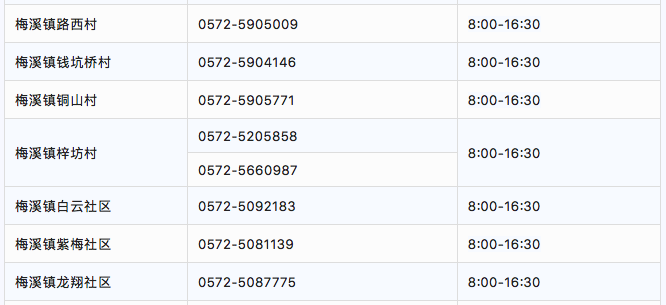 湖州安吉各街道社区疫情防控咨询电话汇总