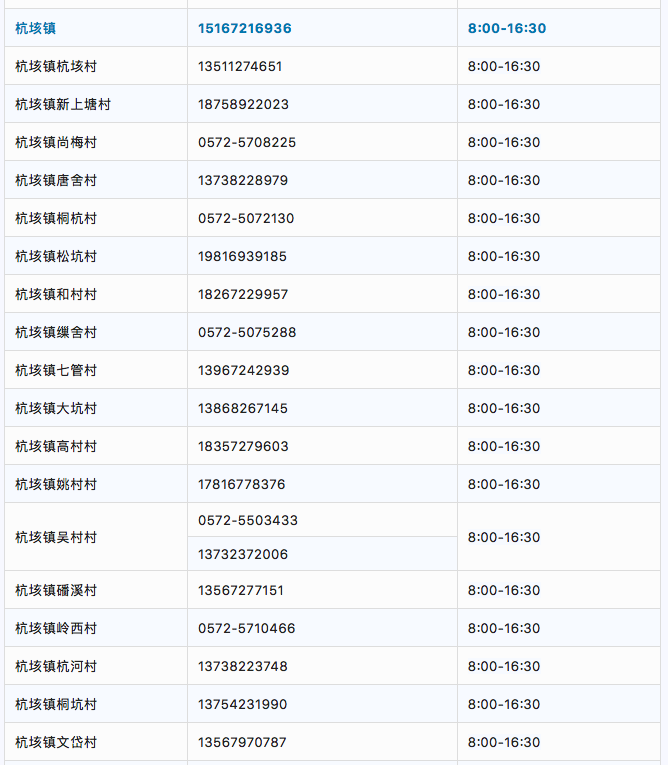 湖州安吉各街道社区疫情防控咨询电话汇总