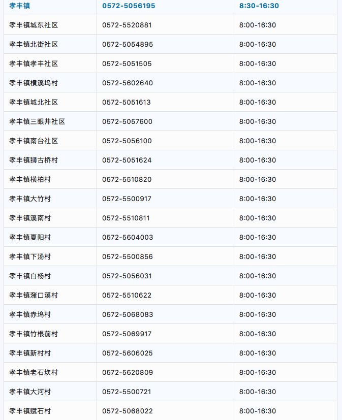 湖州安吉各街道社区疫情防控咨询电话汇总