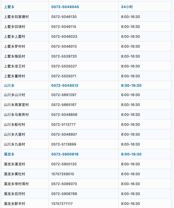 湖州安吉各街道社区疫情防控咨询电话汇总