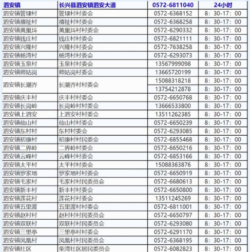 湖州长兴泗安镇防控咨询电话汇总
