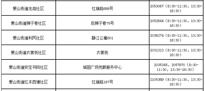 湖州吴兴各街道社区防控咨询电话汇总