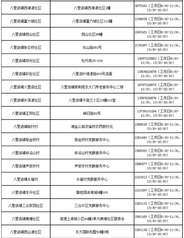 湖州吴兴各街道社区防控咨询电话汇总