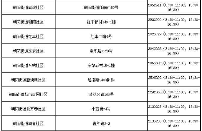 湖州吴兴各街道社区防控咨询电话汇总