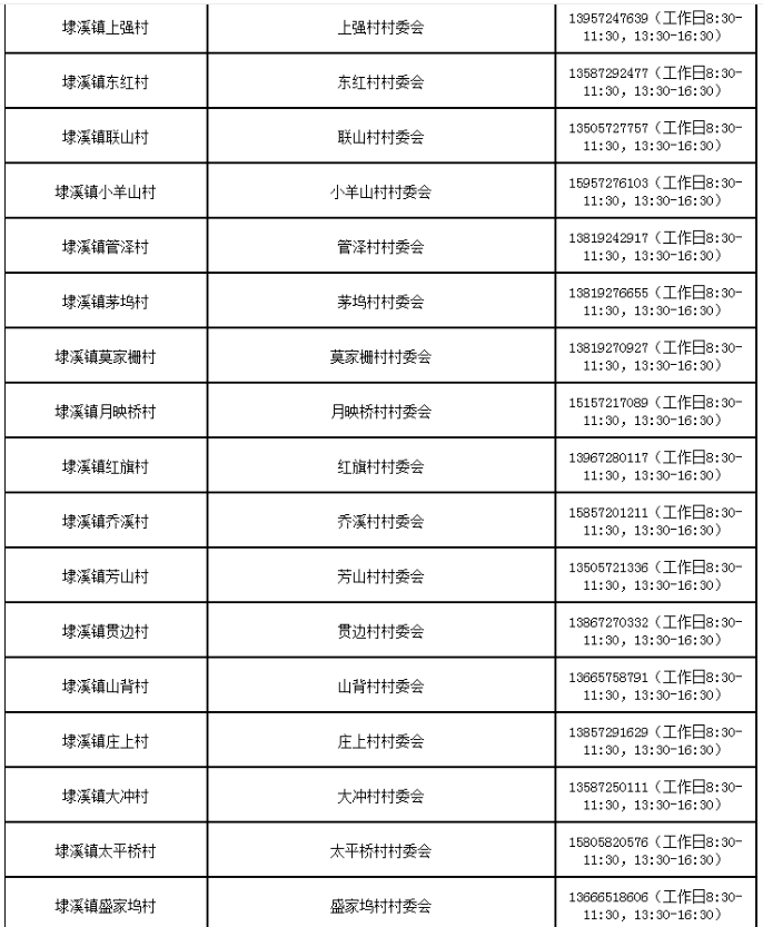 湖州吴兴各街道社区防控咨询电话汇总