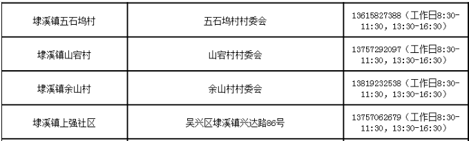 湖州吴兴各街道社区防控咨询电话汇总