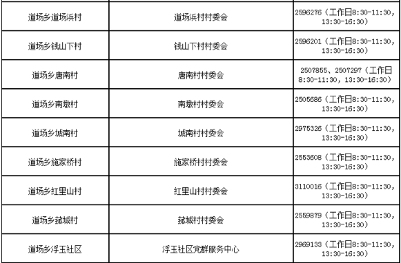 湖州吴兴各街道社区防控咨询电话汇总