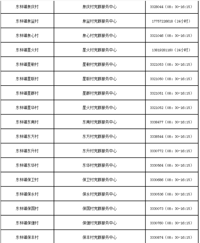 湖州吴兴各街道社区防控咨询电话汇总