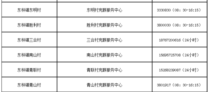 湖州吴兴各街道社区防控咨询电话汇总