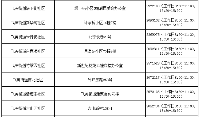 湖州吴兴各街道社区防控咨询电话汇总