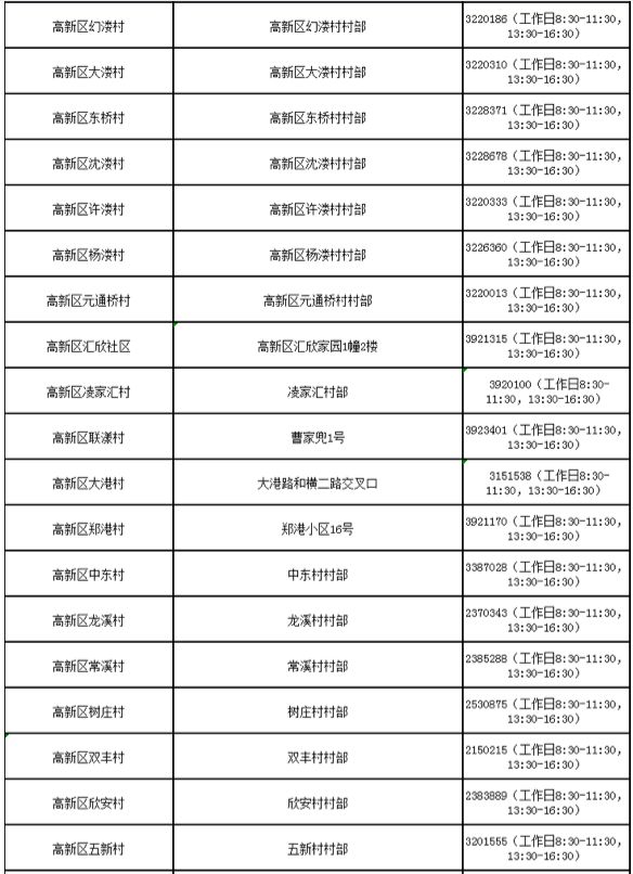 湖州吴兴各街道社区防控咨询电话汇总