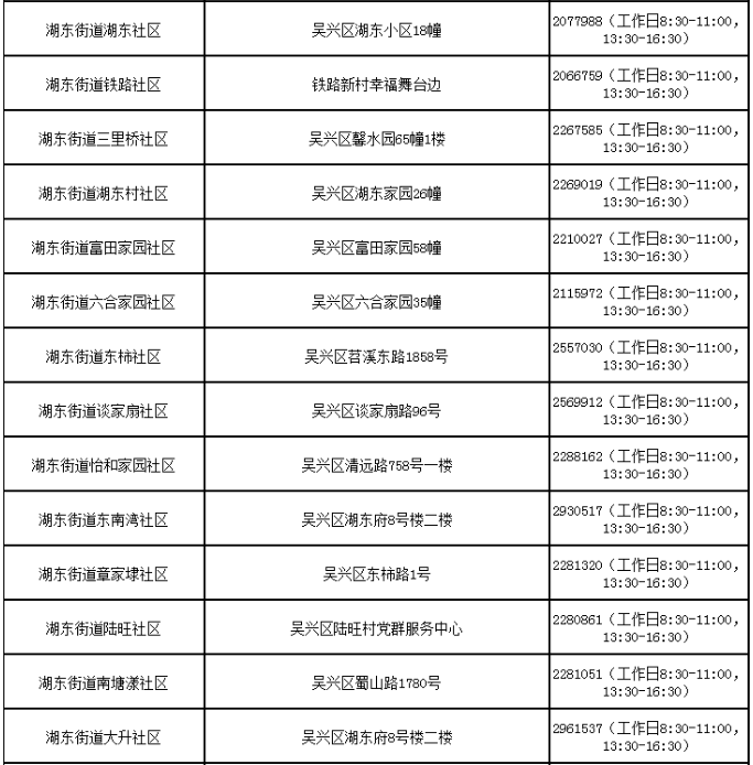 湖州吴兴各街道社区防控咨询电话汇总