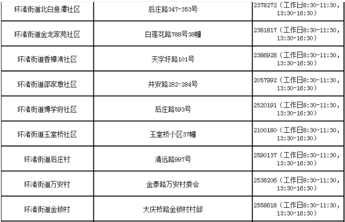 湖州吴兴各街道社区防控咨询电话汇总